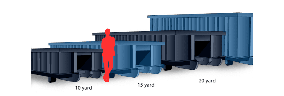 Visual comparison of 10 yard, 15 yard, and 20 yard dumpster sizes with person for scale
